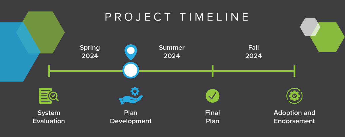 Planning Timeline